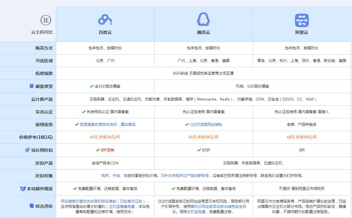 高淳云主机代理对比.jpg